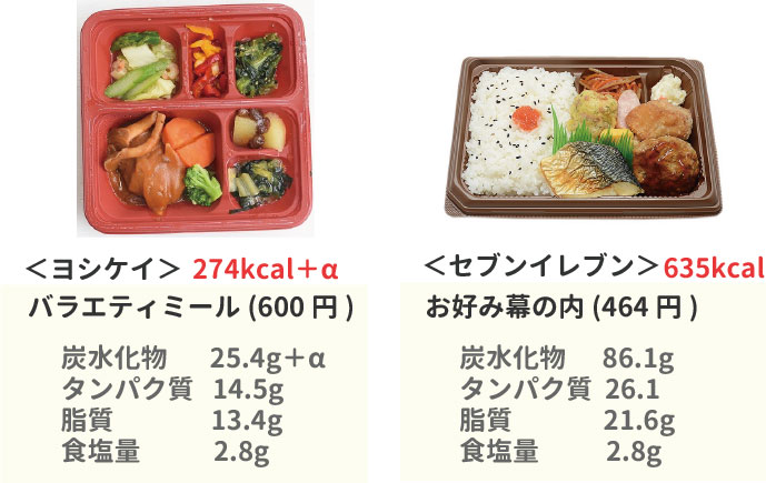 ヨシケイとセブンイレブン弁当の比較