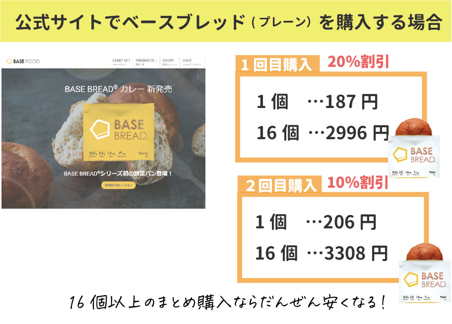 ベースブレッド公式サイトでの購入